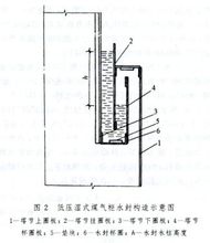 曼恩型煤氣櫃