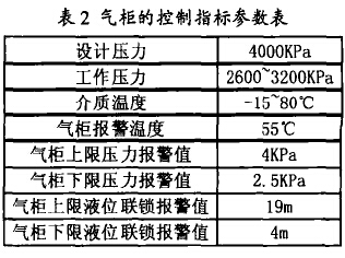 幹式氣櫃